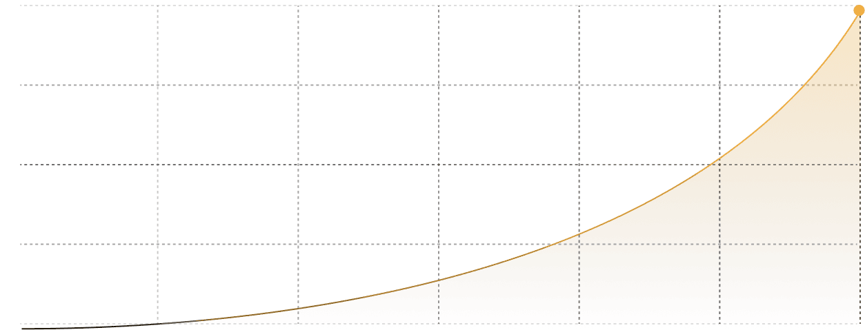 Valon growth curve